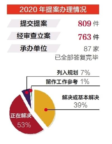 湖北省政協常務委員會工作報告及提案工作情況報告亮點_fororder_02