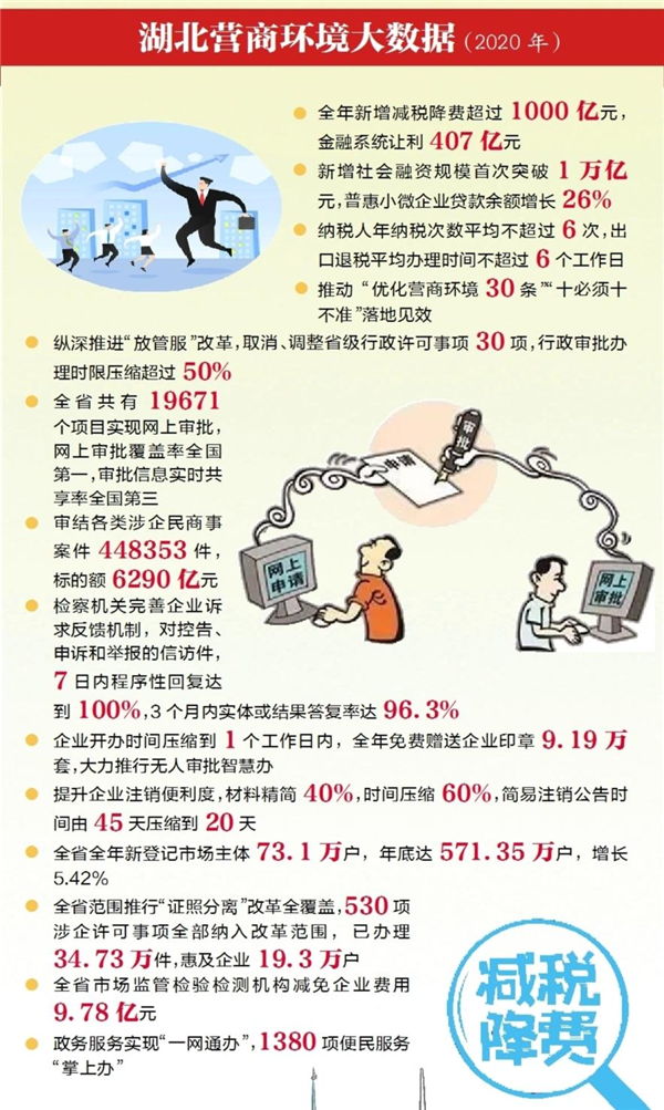 栽好梧桐樹 引來鳳凰棲——優化營商環境的荊楚實踐_fororder_07