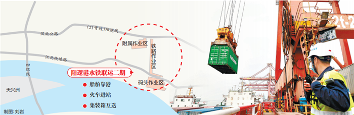 武漢陽邏港水鐵聯運二期8月試運行 貨物下了船直接上火車_fororder_01