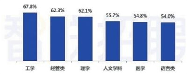 高考志願怎麼填 這份攻略請收好_fororder_4