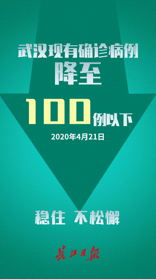 武漢在院新冠病人首次降至兩位數