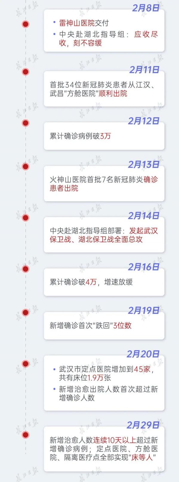 武漢在院新冠病人首次降至兩位數