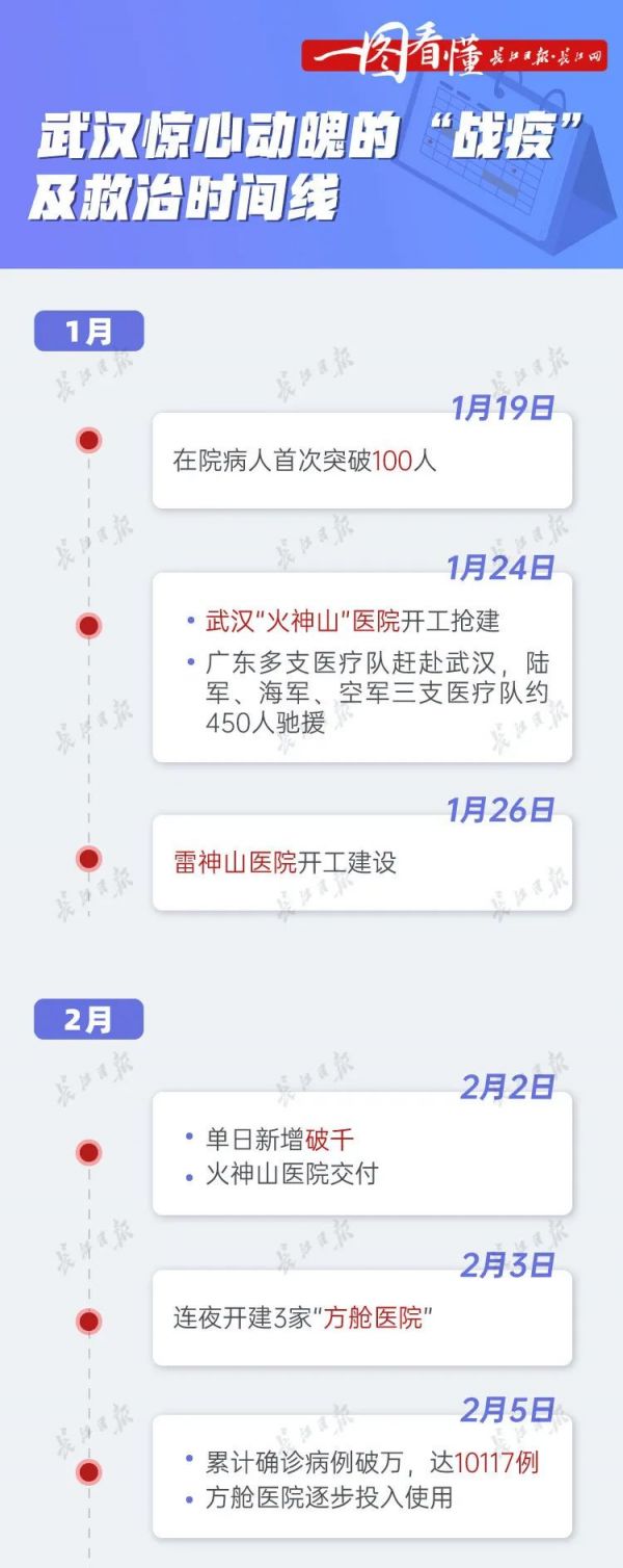 武漢在院新冠病人首次降至兩位數