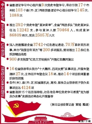 湖北省高標準高品質推進黨史學習教育_fororder_01