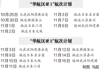 武漢“出海”再增新通道 開通至韓國直達航線_fororder_02