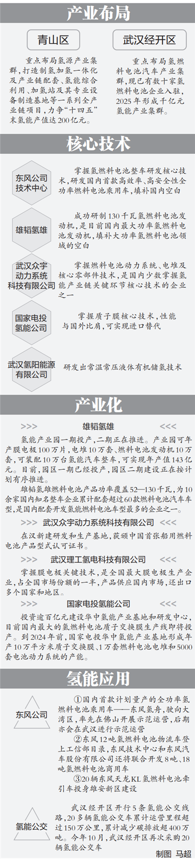 國內最大氫燃料電池質子交換膜生産線即將投産 武漢千億元氫能産業集群加速成形_fororder_03