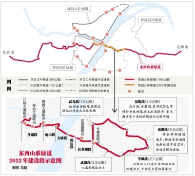 武漢規劃建設串起三鎮的穿城綠道