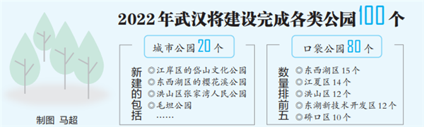 武漢未來將建成“千園之城”_fororder_02