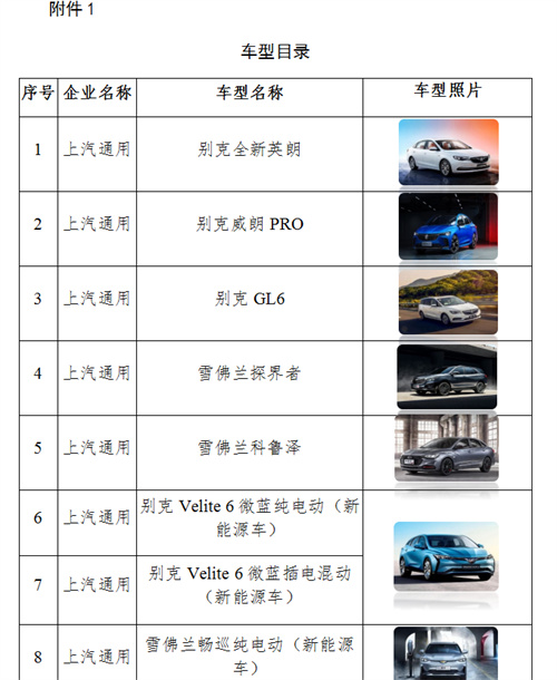 武漢市江夏區2022年汽車消費財政補貼資金實施細則