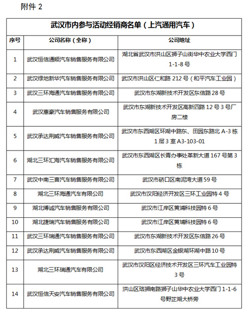 武漢市江夏區2022年汽車消費財政補貼資金實施細則