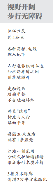 武漢街道空間與歷史建築串成“城市客廳”_fororder_01