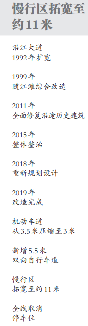 武漢街道空間與歷史建築串成“城市客廳”_fororder_02
