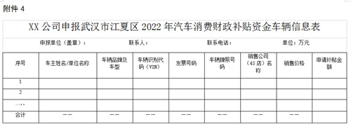 武漢市江夏區2022年汽車消費財政補貼資金實施細則