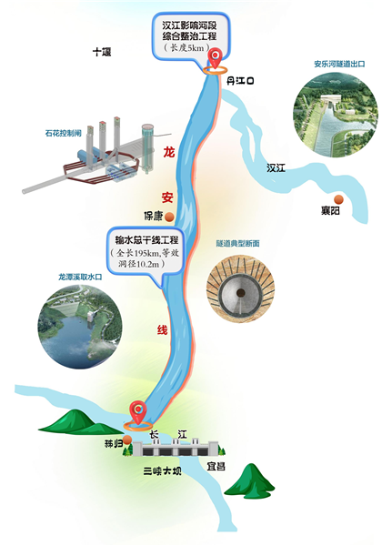 長江與漢江 跨越時空再“牽手”_fororder_02