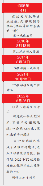 武漢躋身中國“三跑道機場”隊列 最高峰平均每分鐘都有飛機起降_fororder_微信截圖_20220627090803