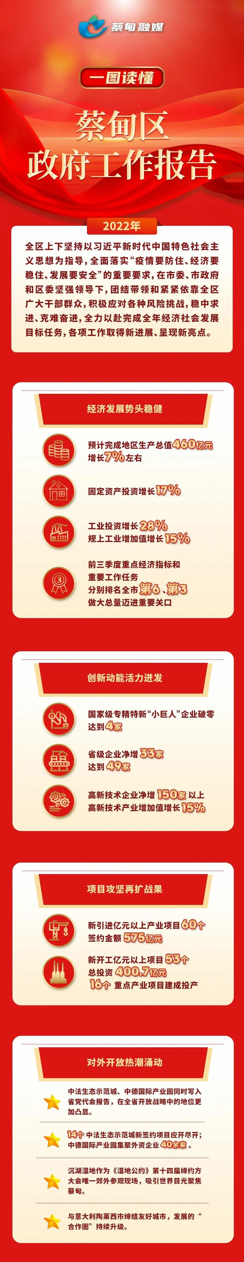 一圖讀懂武漢市蔡甸區政府工作報告_fororder_01