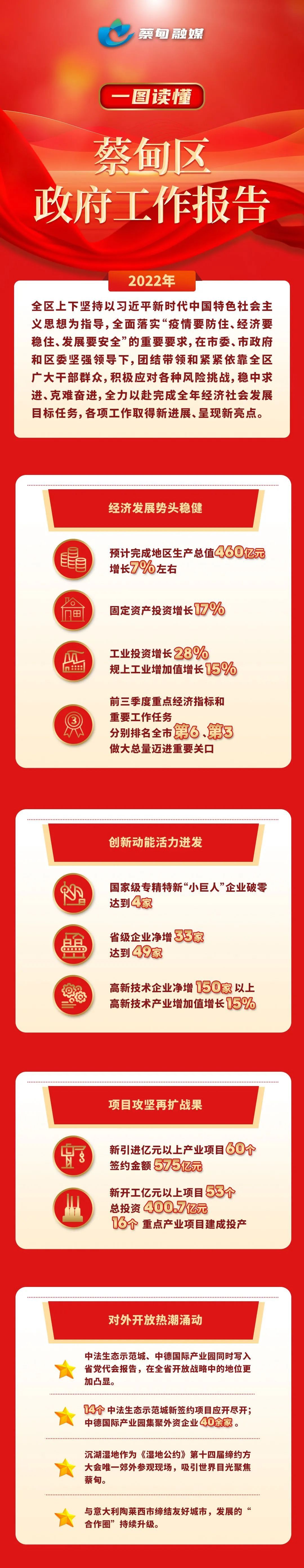 一圖讀懂武漢市蔡甸區政府工作報告_fororder_01