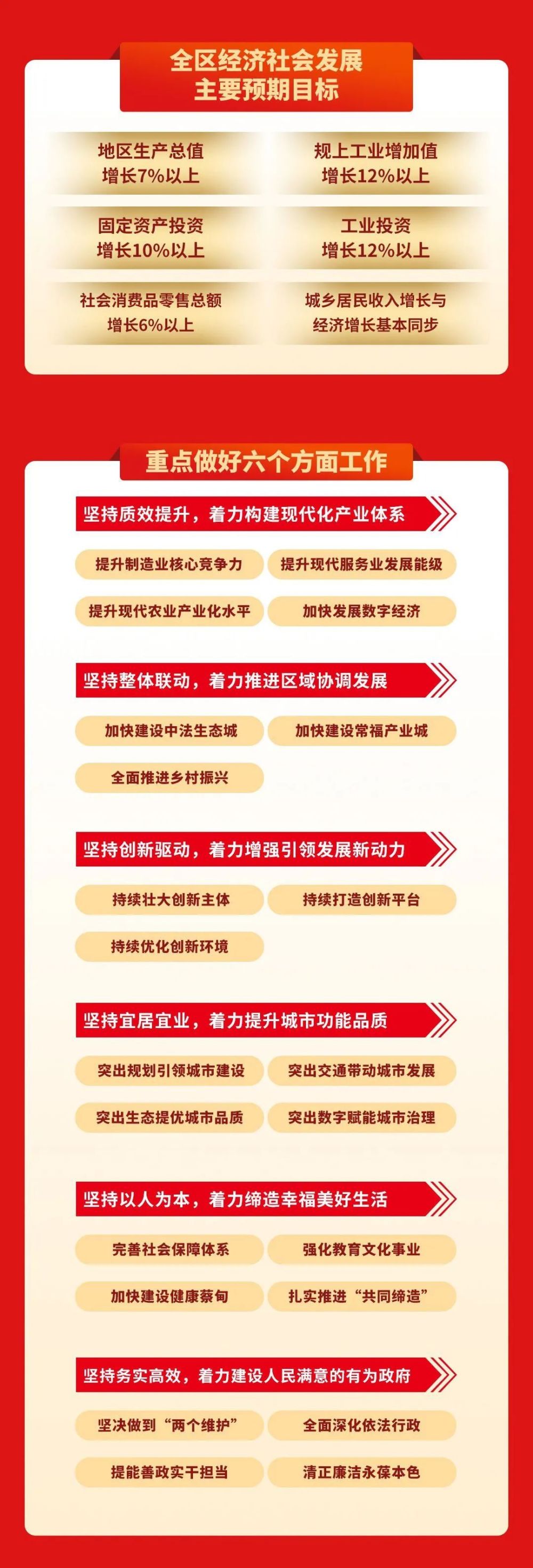 一圖讀懂武漢市蔡甸區政府工作報告_fororder_03