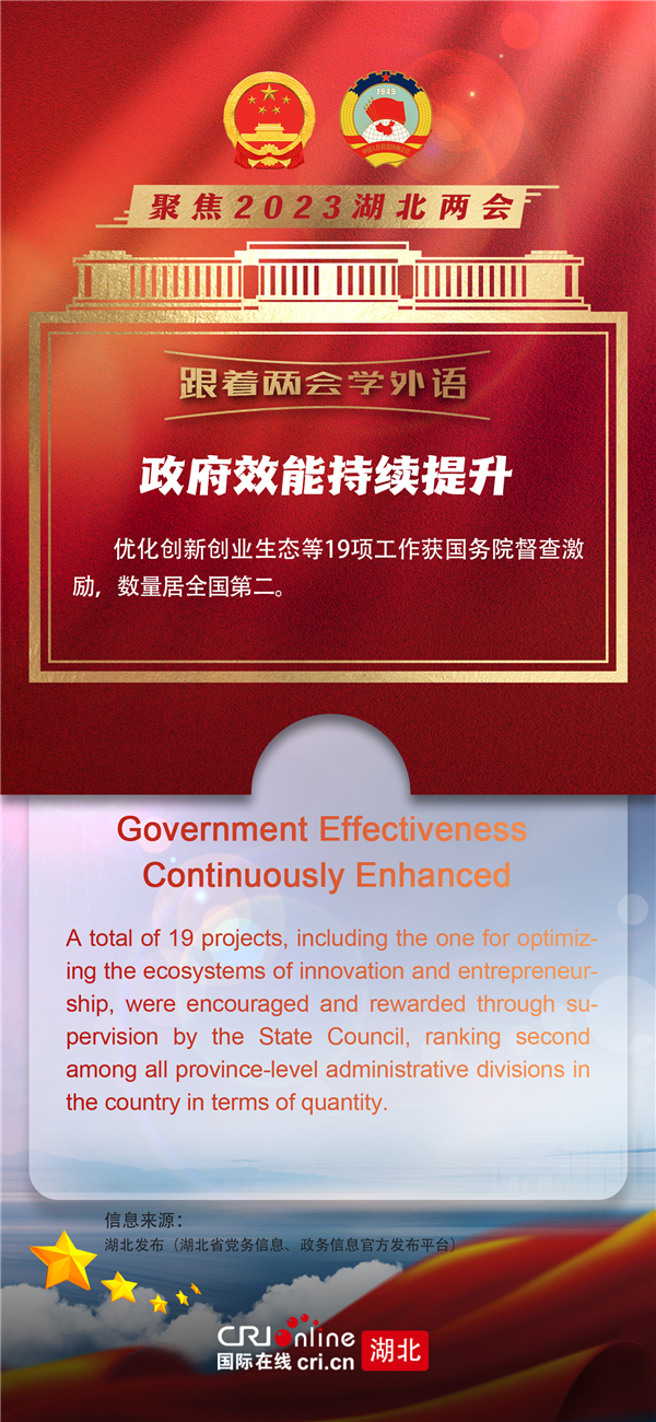 跟著兩會學英語 | 解讀2023年湖北省政府工作報告_fororder_9_副本