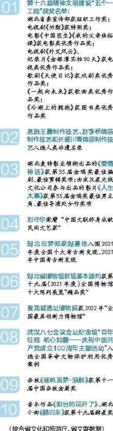 荊楚文化魅力享譽全國_fororder_00
