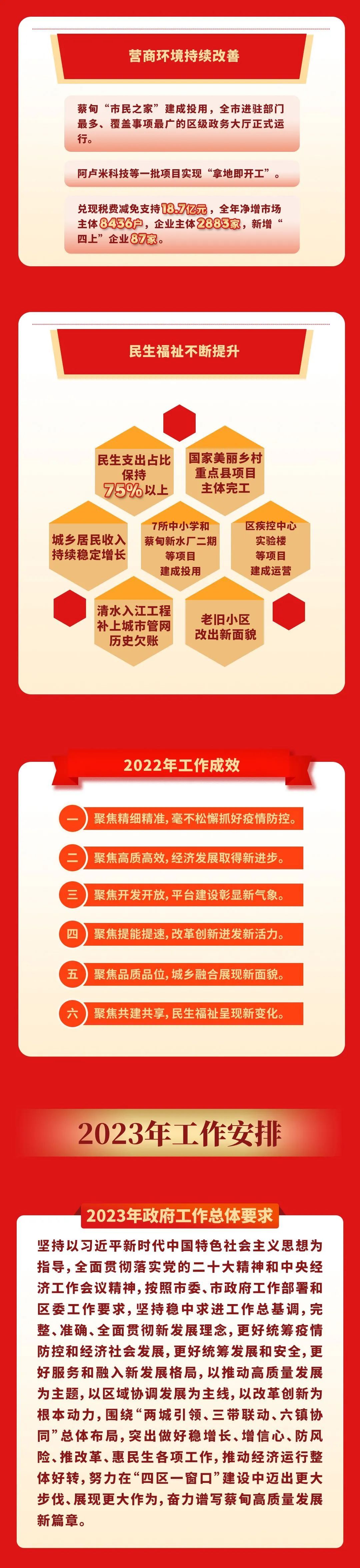 一圖讀懂武漢市蔡甸區政府工作報告_fororder_02