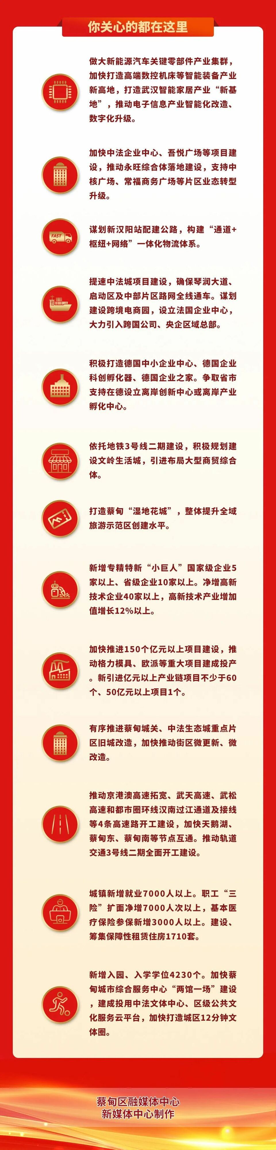 一圖讀懂武漢市蔡甸區政府工作報告_fororder_04