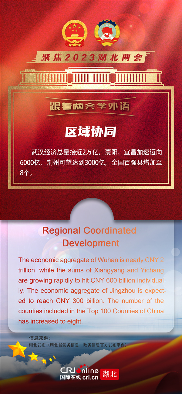 跟著兩會學英語 | 解讀2023年湖北省政府工作報告_fororder_1_副本
