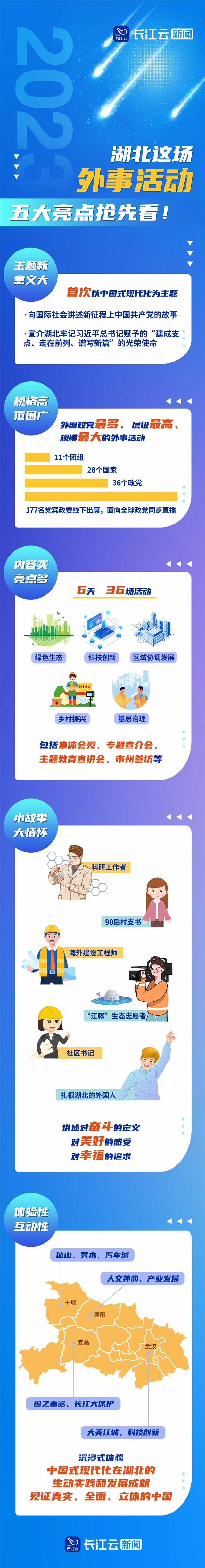 湖北這場外事活動五大亮點搶先看_fororder_01