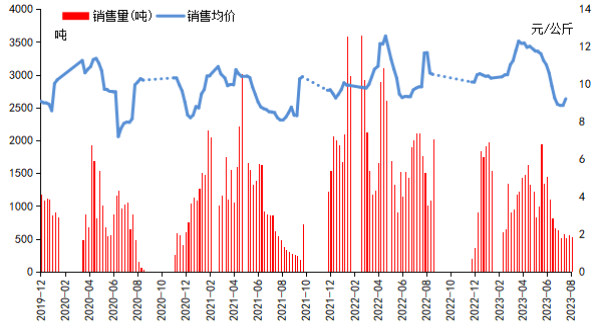 “風”吹“雨”淋 水果市場熱度有所減弱 秭歸夏橙走貨速度放緩