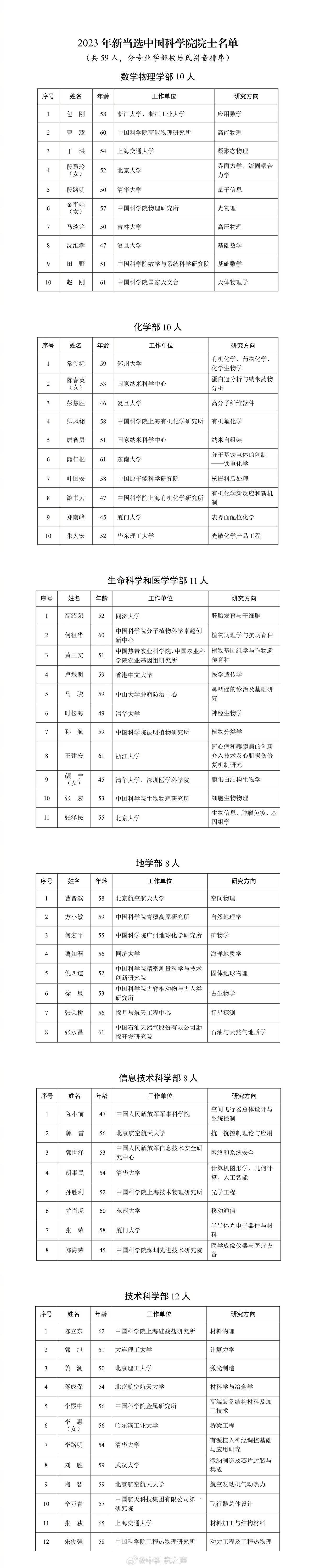 湖北新增5位兩院院士