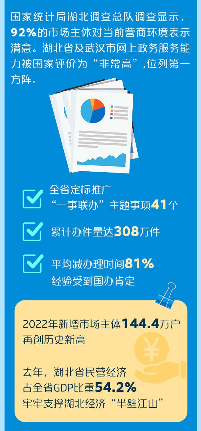 動態長圖｜當楚商大會遇見先行湖北，跟著大佬看荊楚！