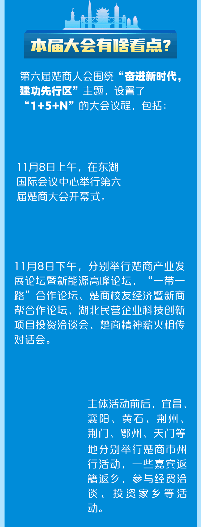 動態長圖｜當楚商大會遇見先行湖北，跟著大佬看荊楚！