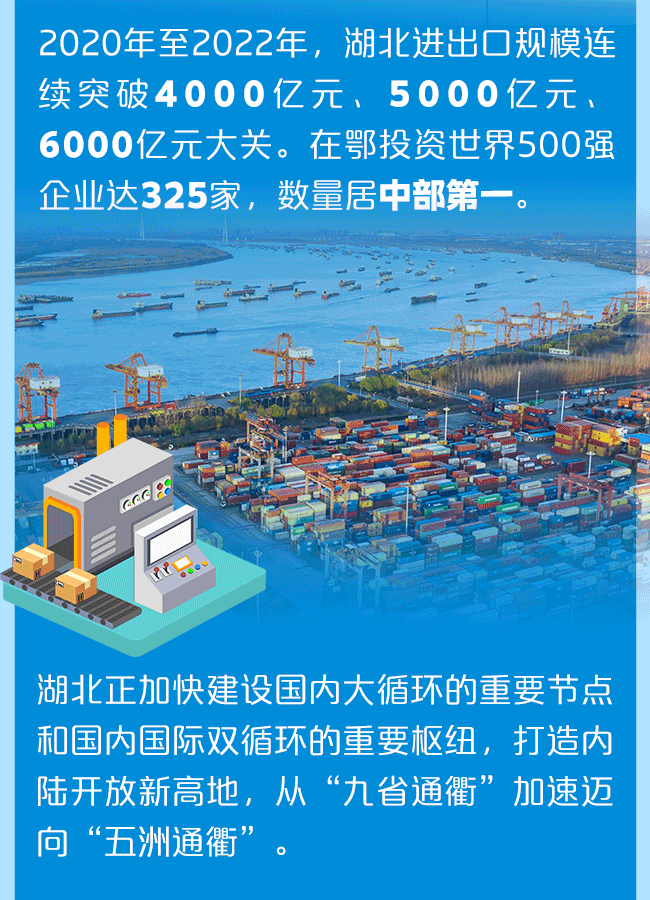 動態長圖｜當楚商大會遇見先行湖北，跟著大佬看荊楚！