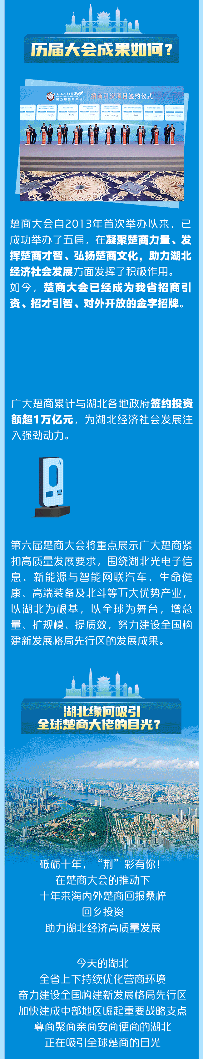 動態長圖｜當楚商大會遇見先行湖北，跟著大佬看荊楚！
