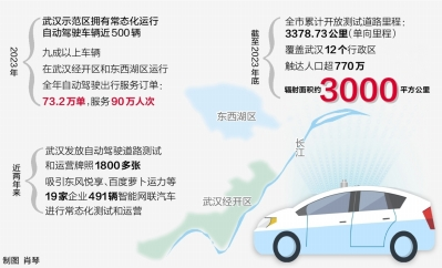 武漢成全球最大自動駕駛運營服務區_fororder_微信圖片_20240111095015