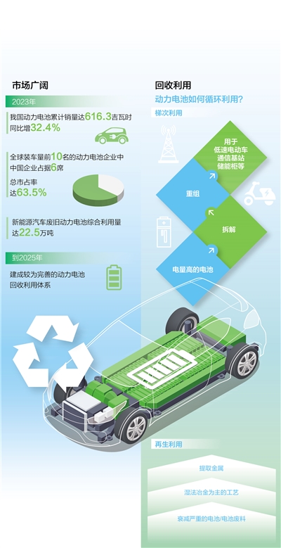 生産廠商、回收企業、實驗室，記者一路追蹤探訪—— 動力電池的循環利用之旅（一線調研）