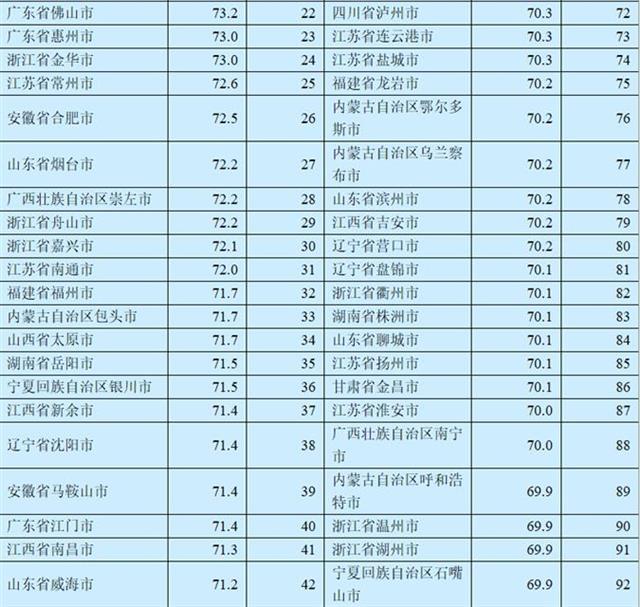 湖北三城市入圍2017中國外貿百強