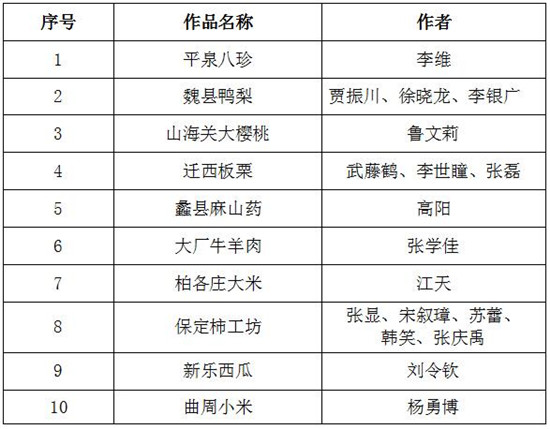 圖片默認標題_fororder_7