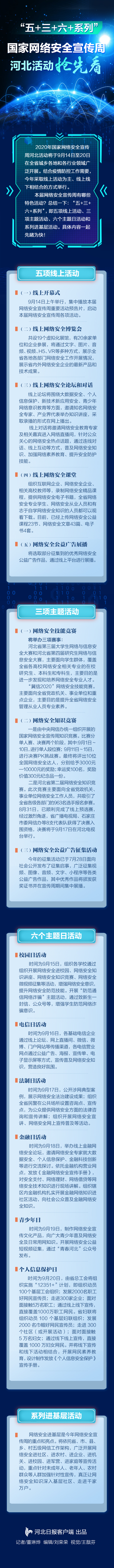 長圖 | “五+三+六+系列”，國家網絡安全宣傳周河北活動搶先看