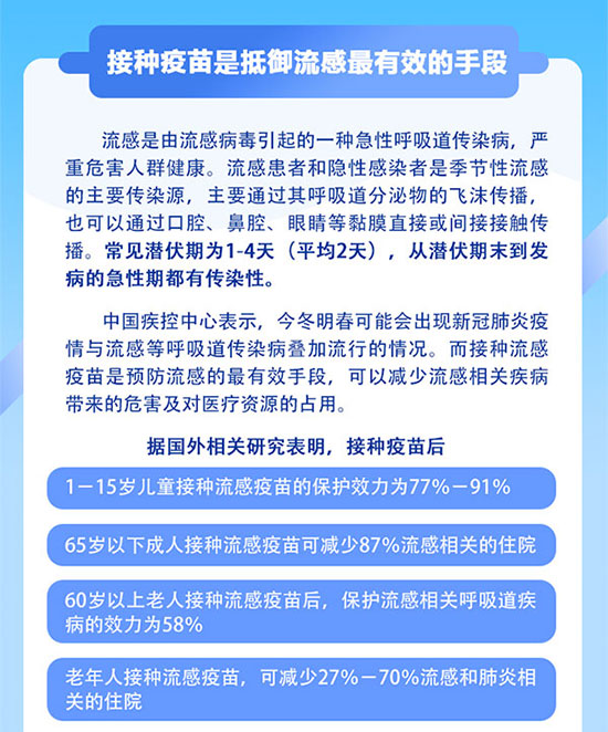 秋冬季流感高發，這些人群建議優先接種流感疫苗