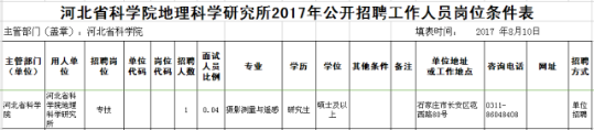 【頭條摘要】報名啦！河北5市事業單位招聘上千人