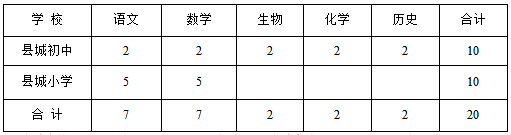 【頭條摘要】報名啦！河北5市事業單位招聘上千人