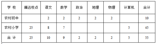 【頭條摘要】報名啦！河北5市事業單位招聘上千人