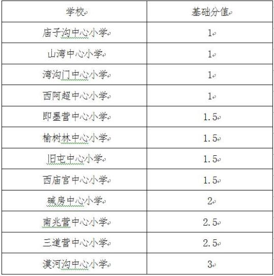 【頭條摘要】報名啦！河北5市事業單位招聘上千人