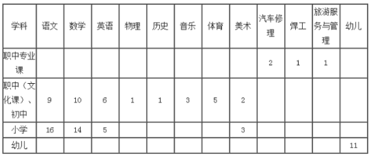 【頭條摘要】報名啦！河北5市事業單位招聘上千人