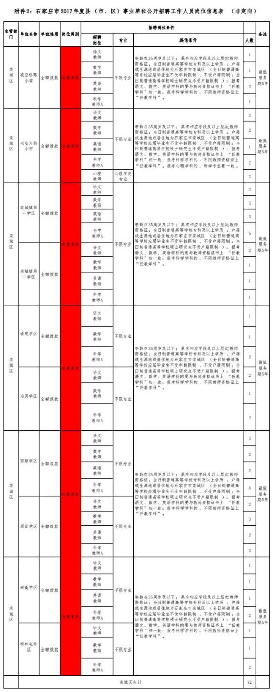 【頭條摘要】報名啦！河北5市事業單位招聘上千人