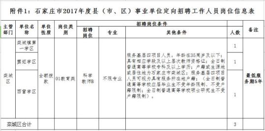 【頭條摘要】報名啦！河北5市事業單位招聘上千人