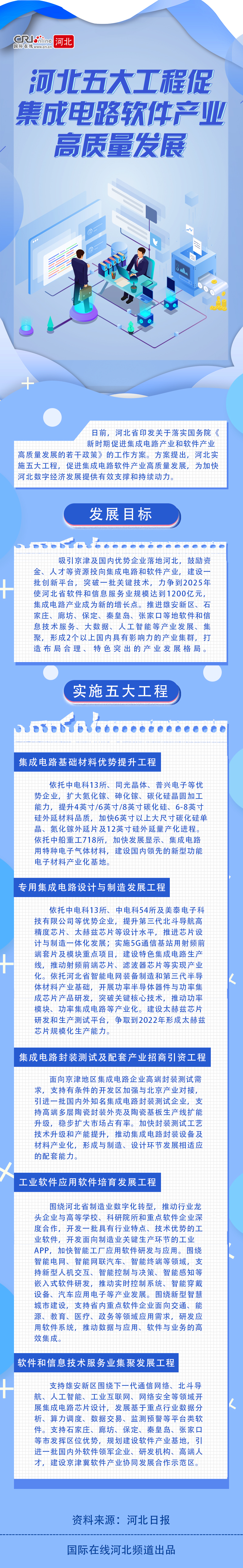 圖解|河北五大工程促積體電路軟體産業高品質發展