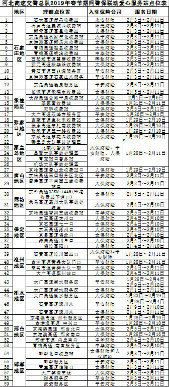 河北高速交警新增59處警保聯動愛心服務站助力春運