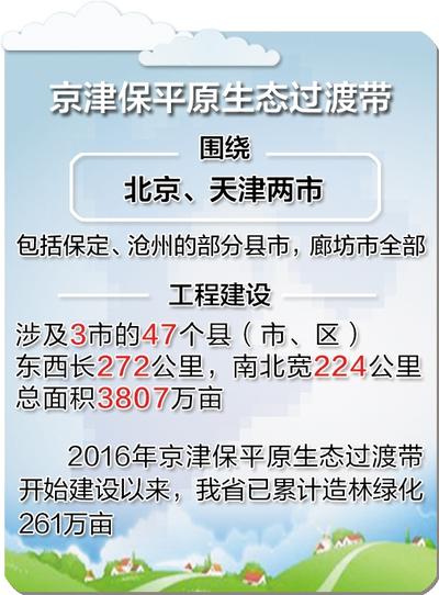 京津保平原生態過渡帶已造林261萬畝